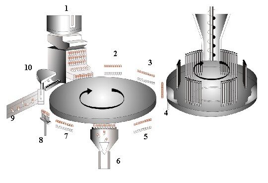 Operation Route of Capsules